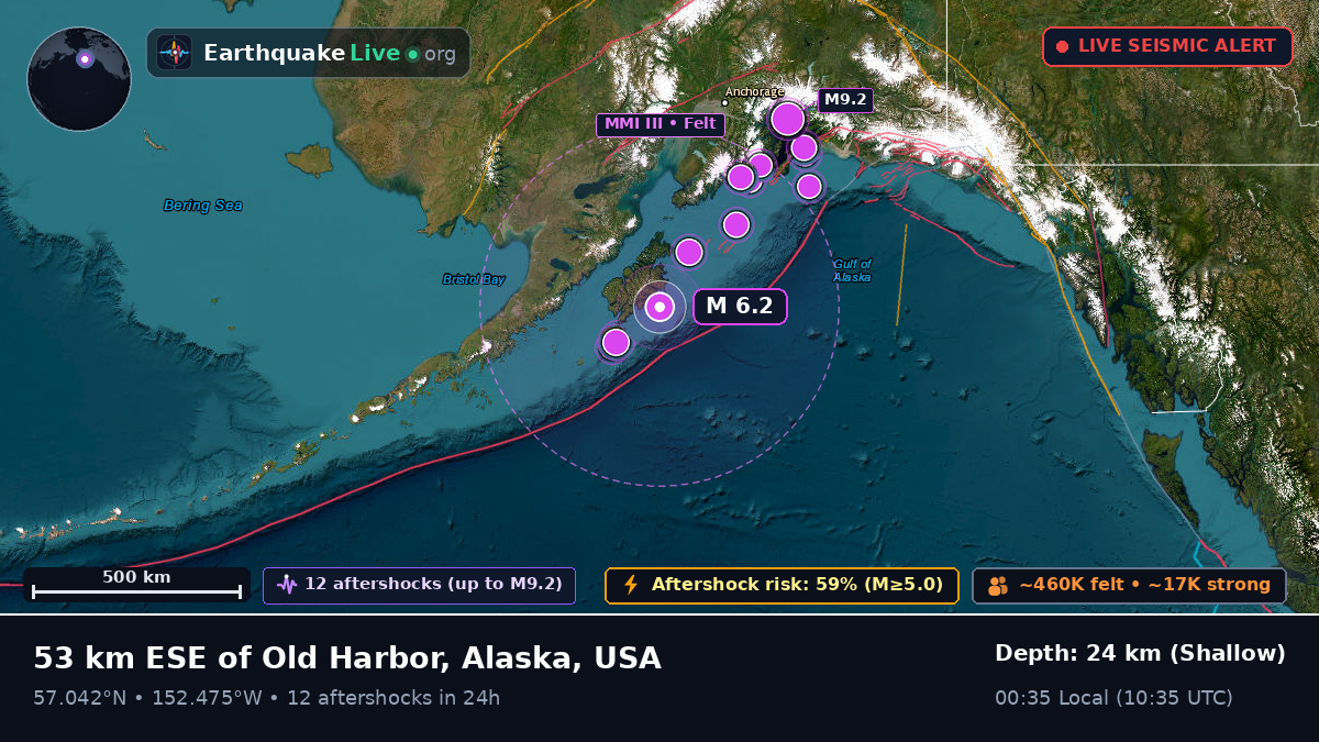 Gulf of Alaska (USA)