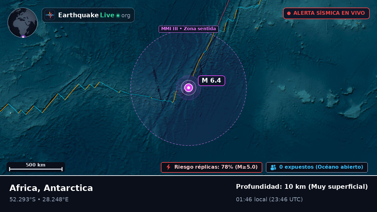 Océano Índico (Antarctica)