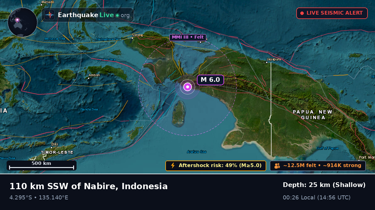 Papua, Indonesia