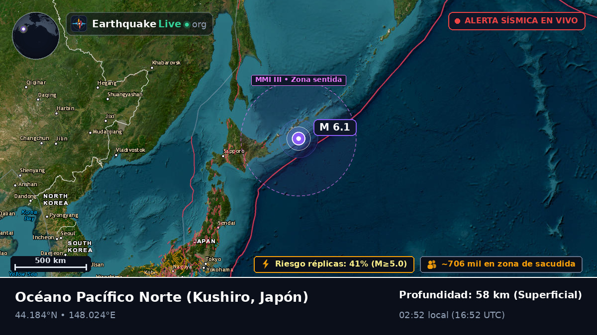 Océano Pacífico Norte (Japón)