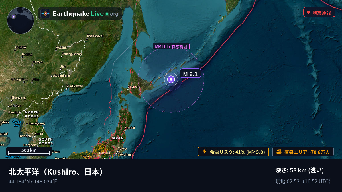 北太平洋 (日本)