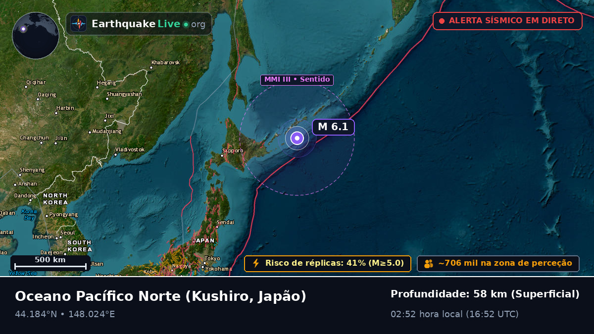 Oceano Pacífico Norte (Japão)