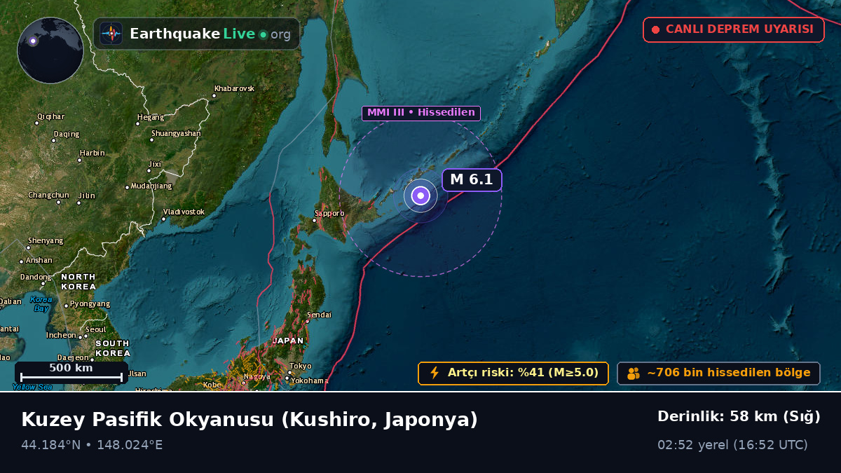 Kuzey Pasifik Okyanusu (Japonya)