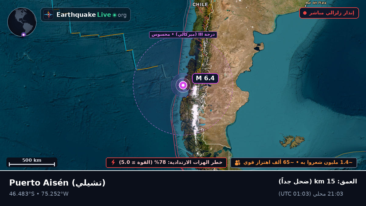 Ais, تشيلي