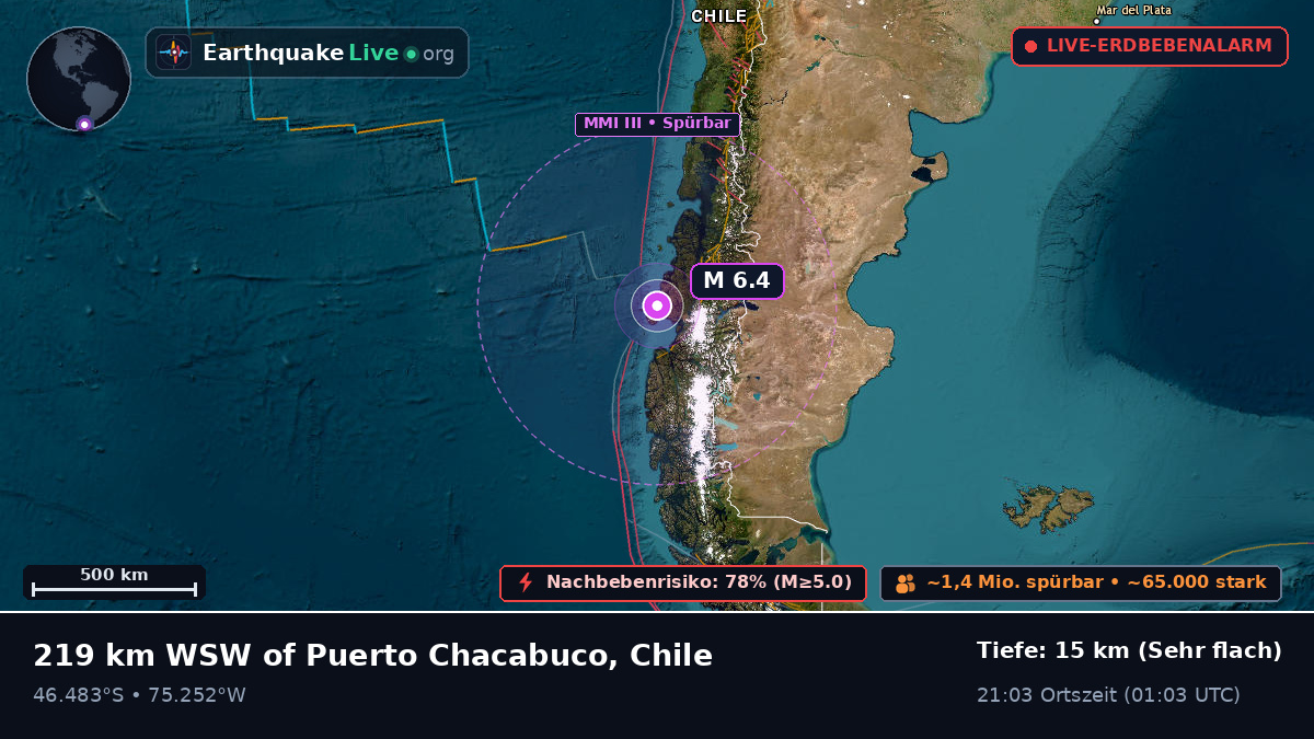 Ais, Chile