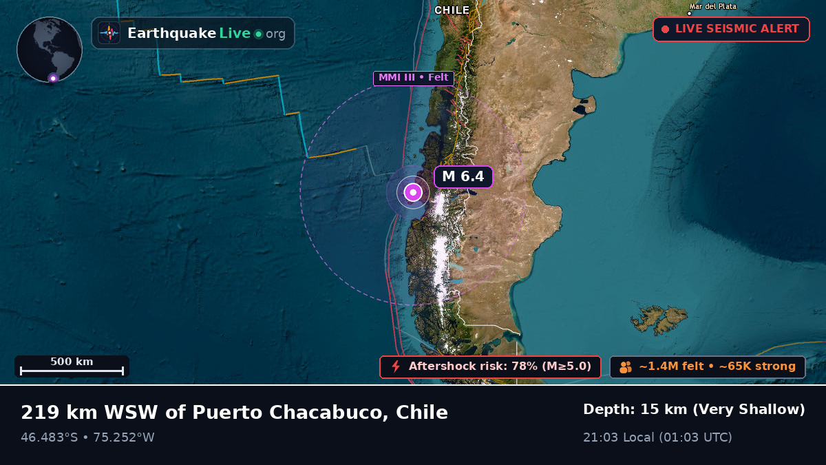 Ais, Chile