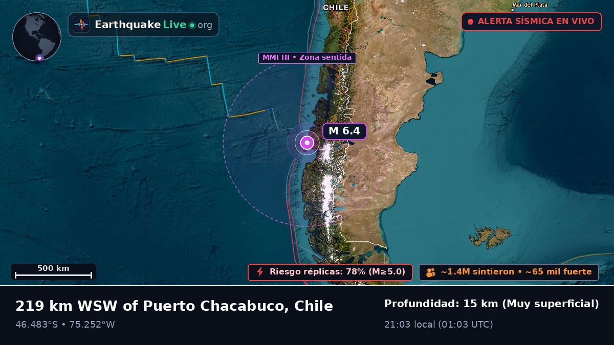 Ais, Chile