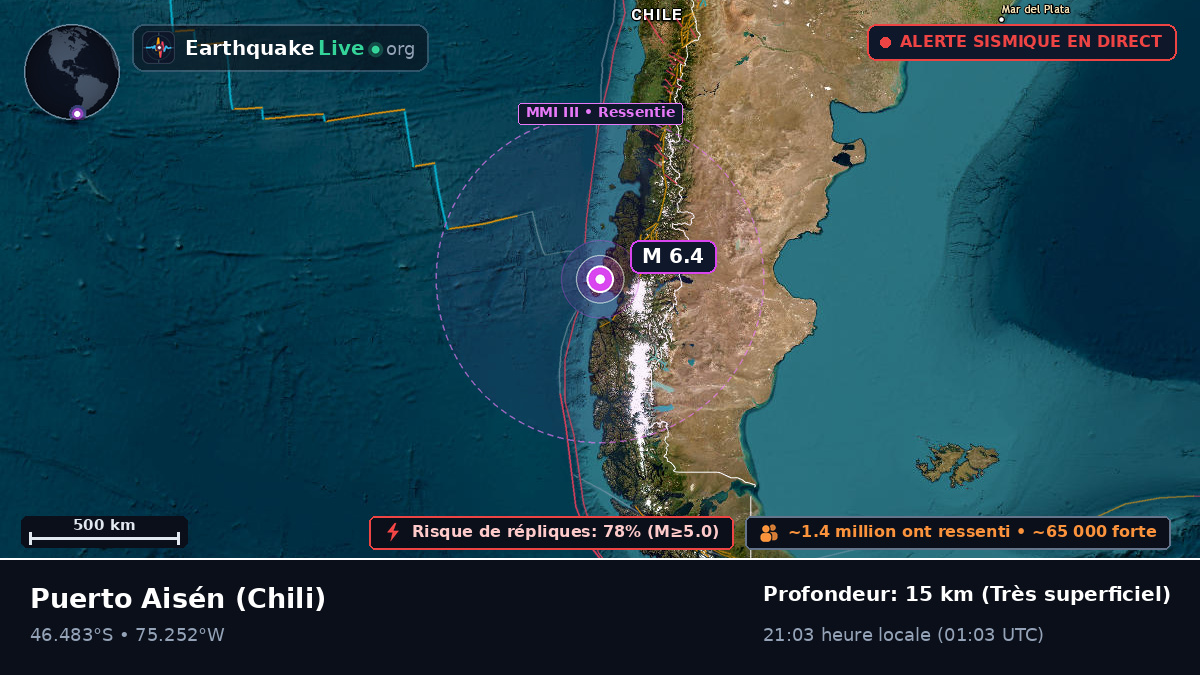 Ais, Chili