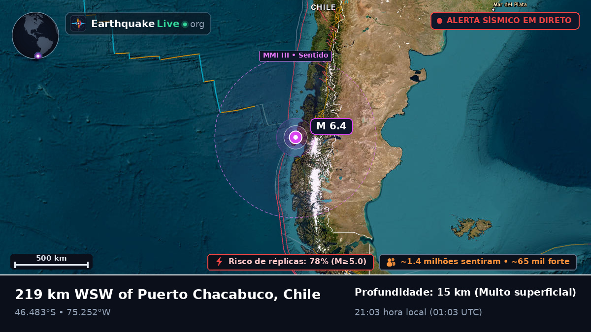 Ais, Chile