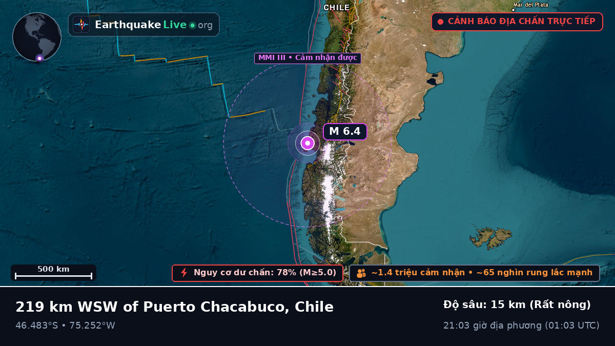 Ais, Chile