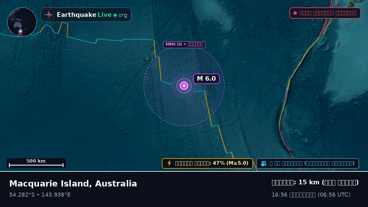 ভারত মহাসাগর (Australia)