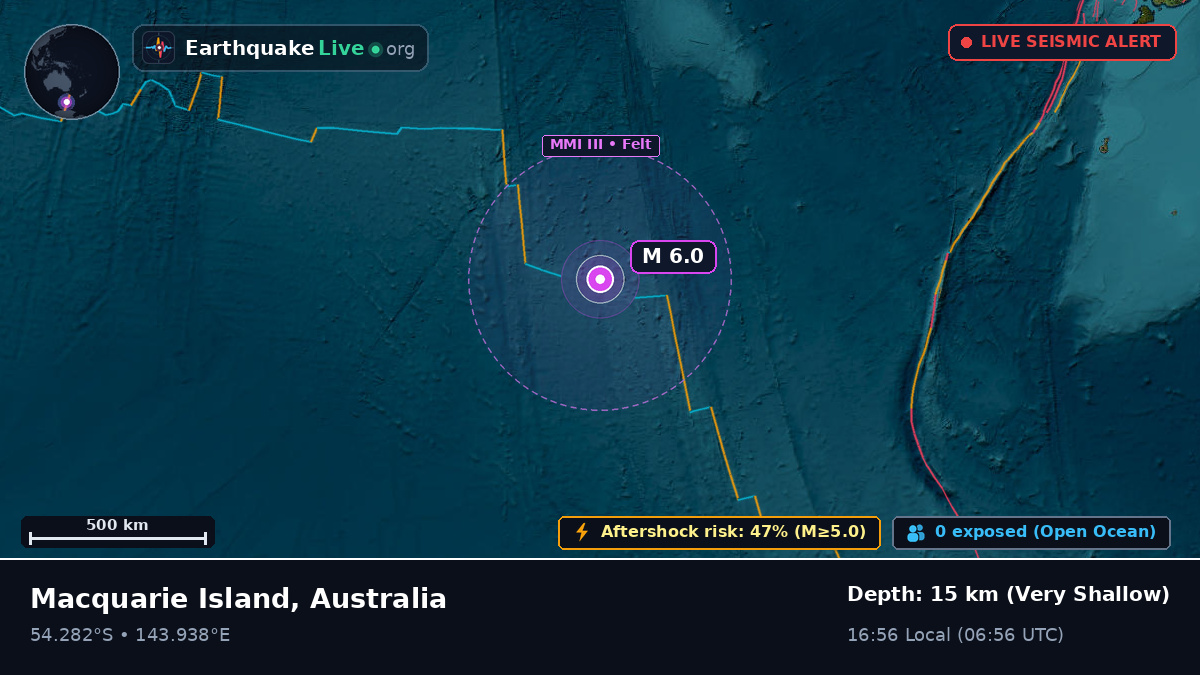 Indian Ocean (Australia)