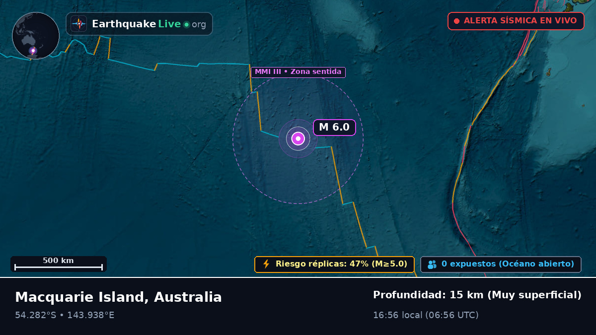 Océano Índico (Australia)