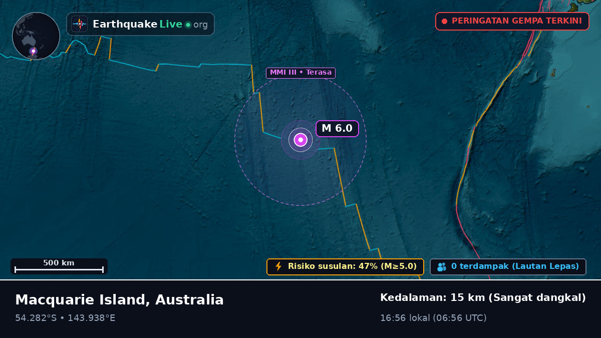 Samudra Hindia (Australia)