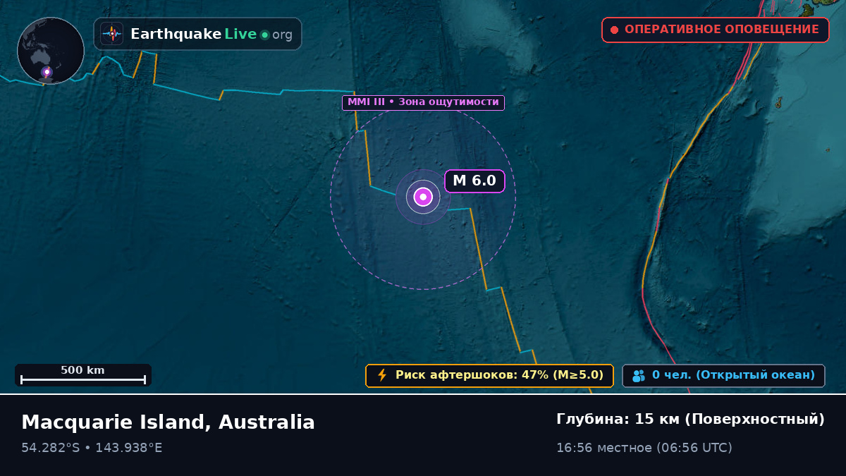 Индийский океан (Australia)