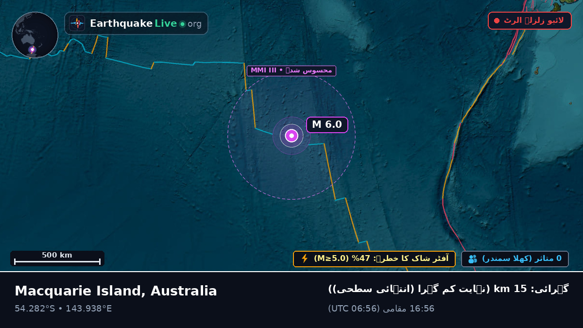 بحر ہند (Australia)