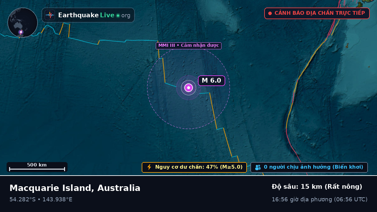 Ấn Độ Dương (Australia)