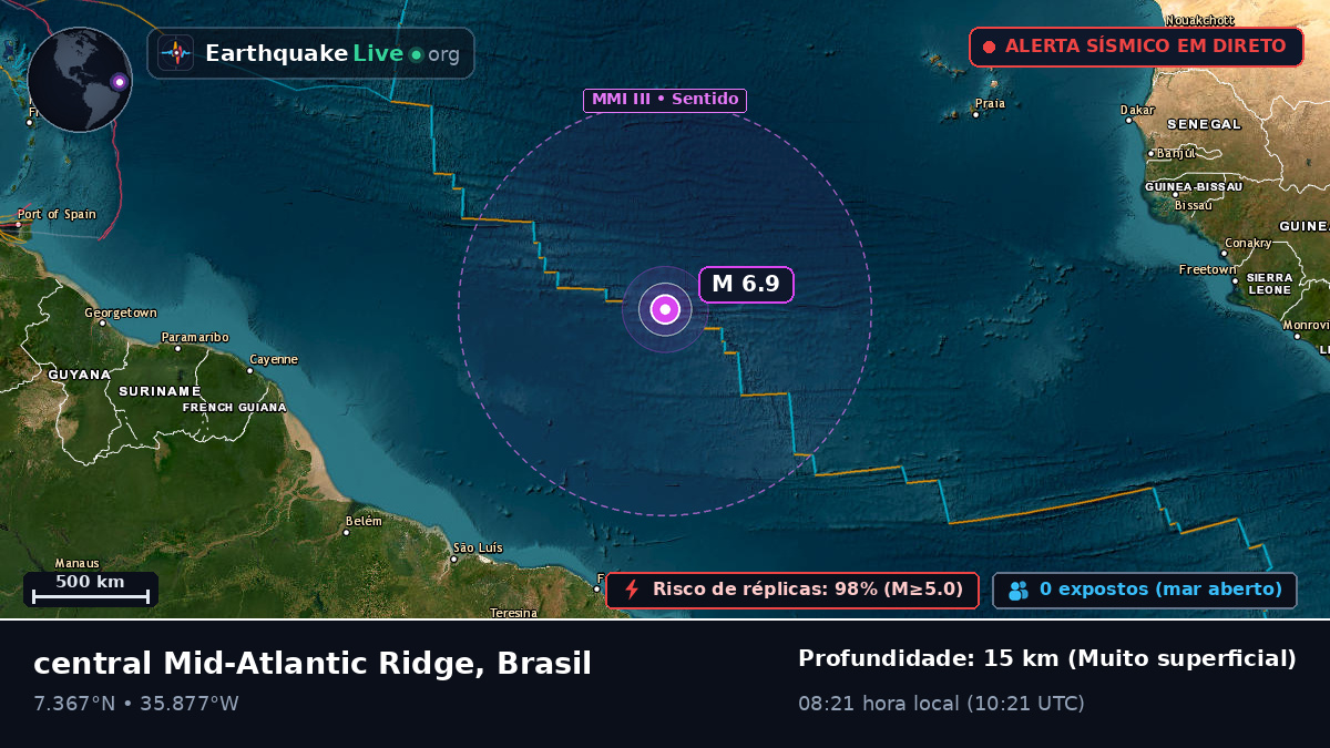 Oceano Atlântico Norte (Brasil)