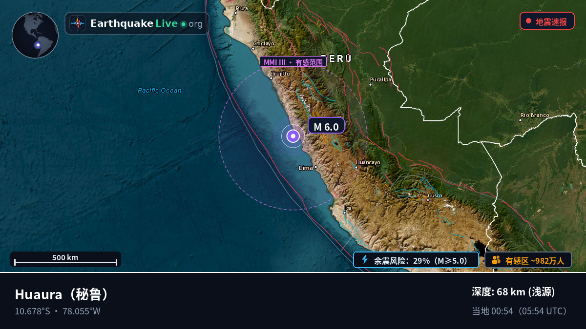 Lima, 秘鲁