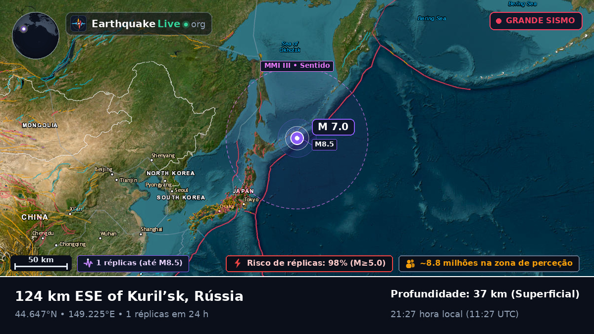 Oceano Pacífico Norte (Japão)