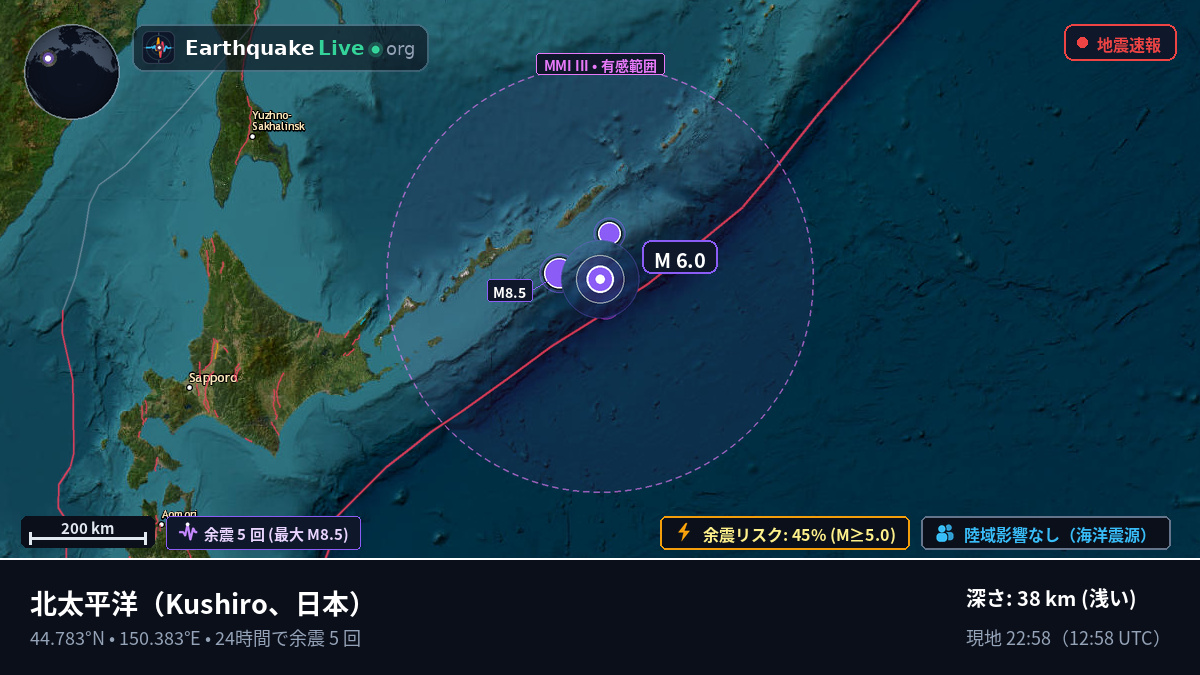 北太平洋 (日本)