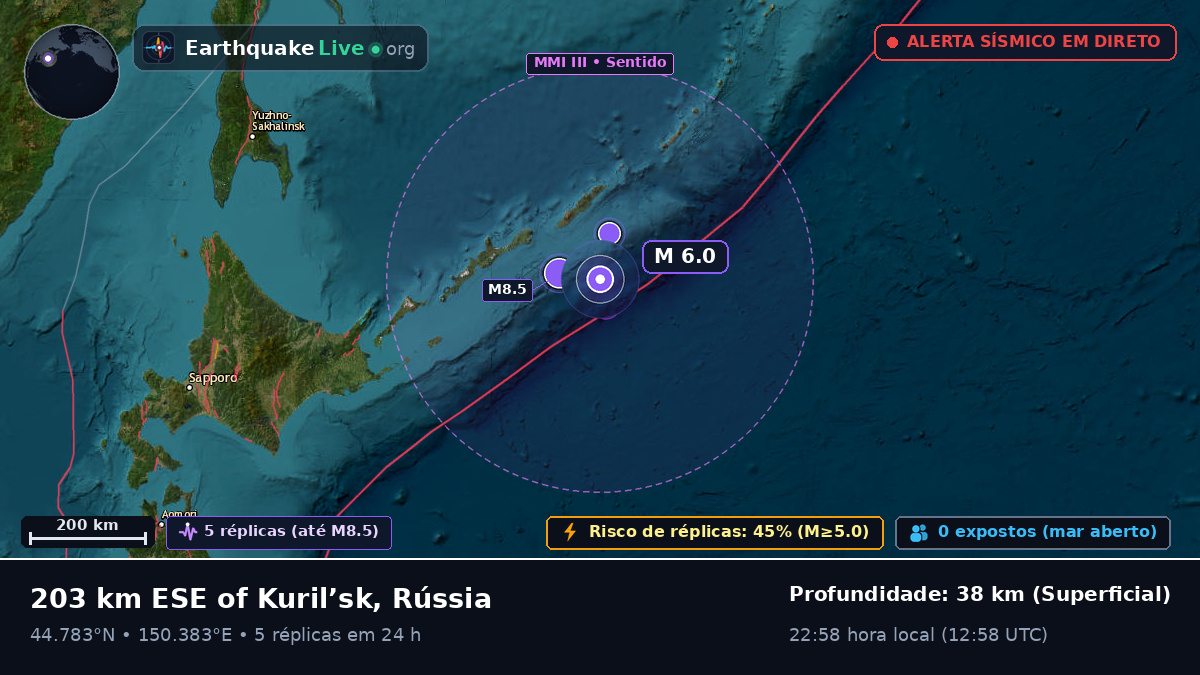 Oceano Pacífico Norte (Japão)