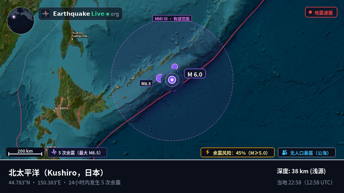 北太平洋 (日本)