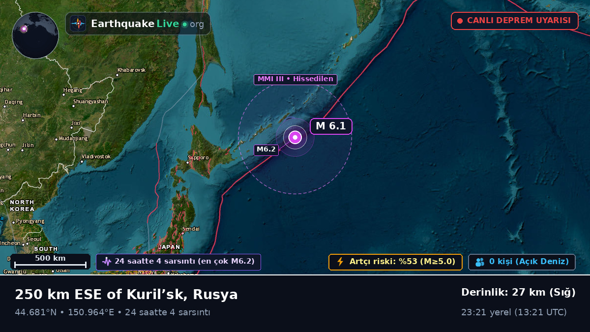 Kuzey Pasifik Okyanusu (Japonya)