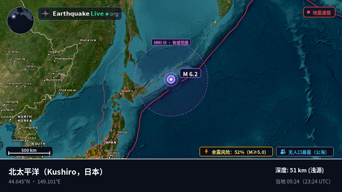 北太平洋 (日本)