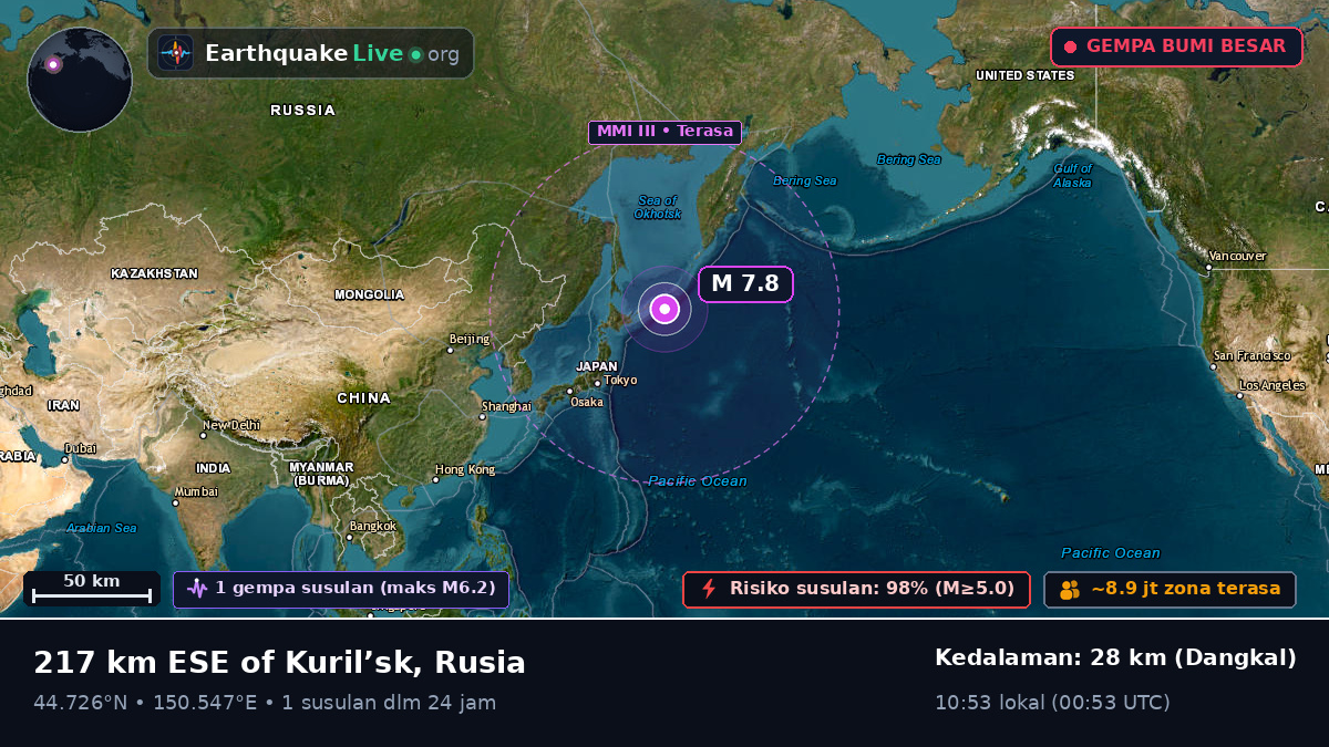 Samudra Pasifik Utara (Jepang)