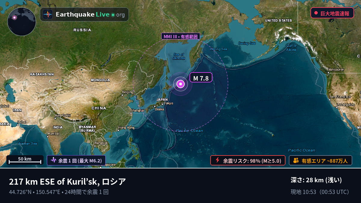 北太平洋 (日本)