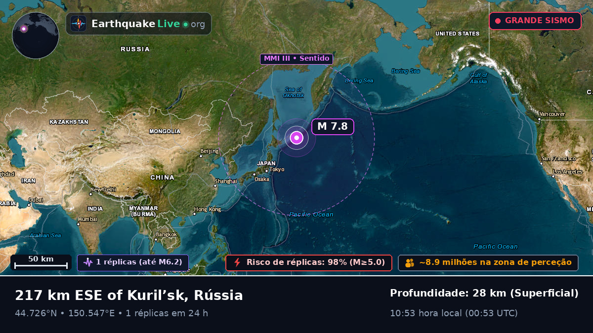 Oceano Pacífico Norte (Japão)
