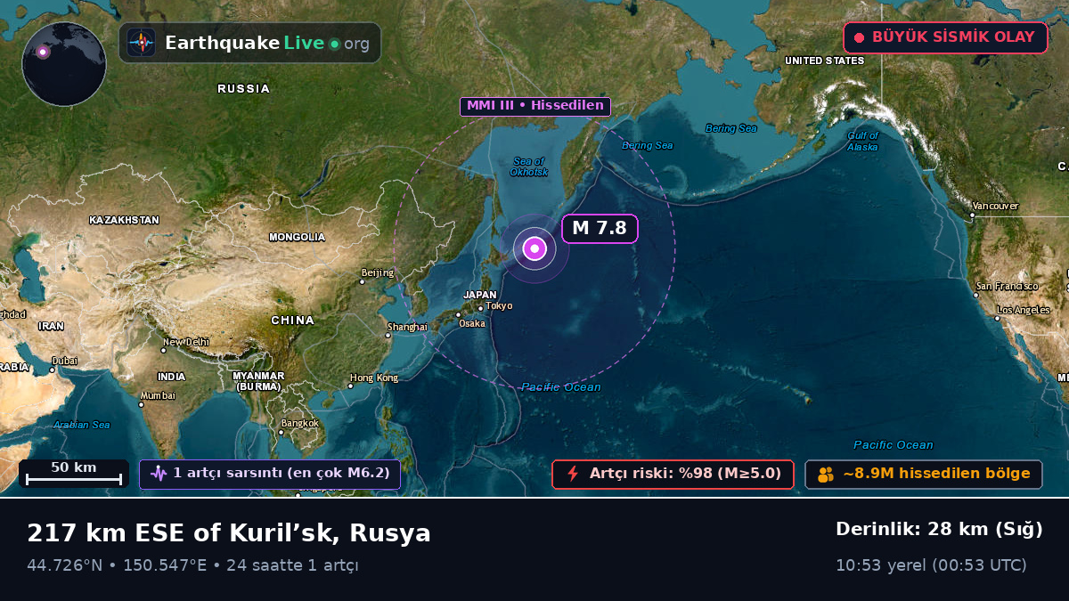 Kuzey Pasifik Okyanusu (Japonya)