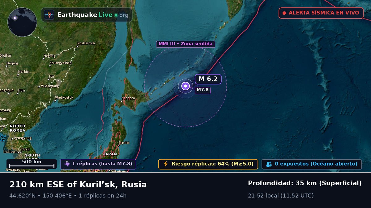 Océano Pacífico Norte (Japón)