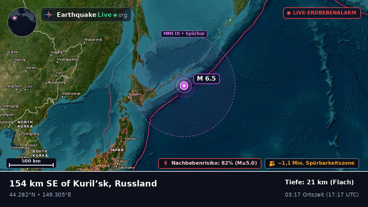 Nordpazifik (Japan)