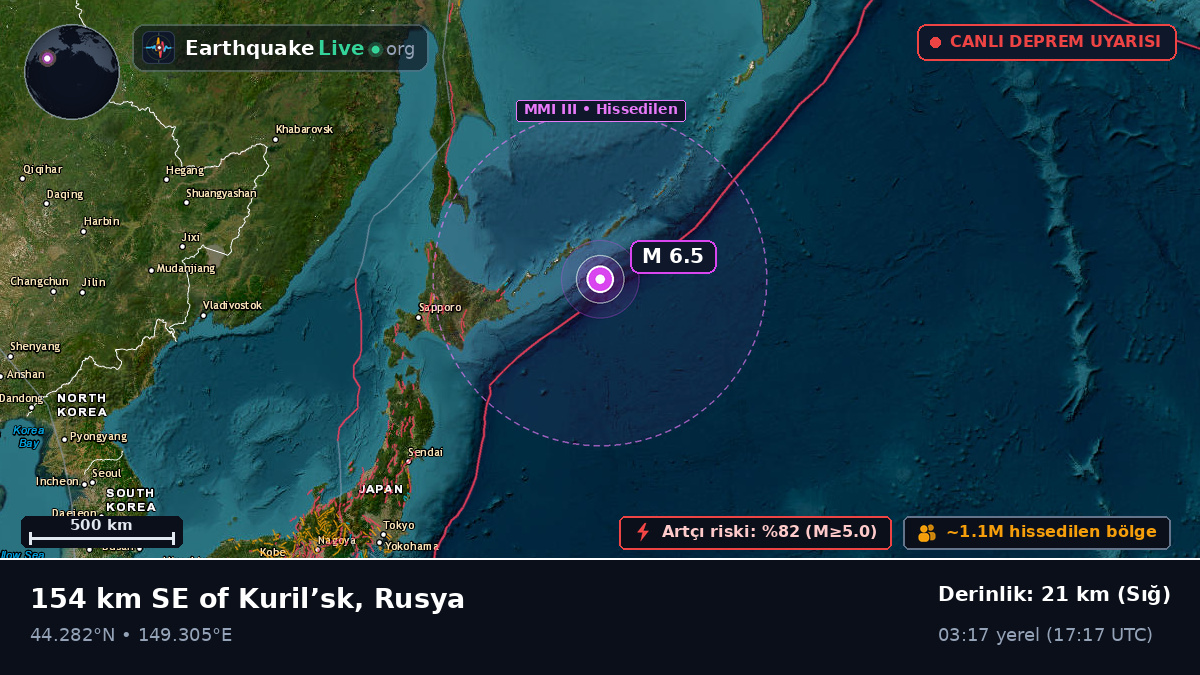 Kuzey Pasifik Okyanusu (Japonya)