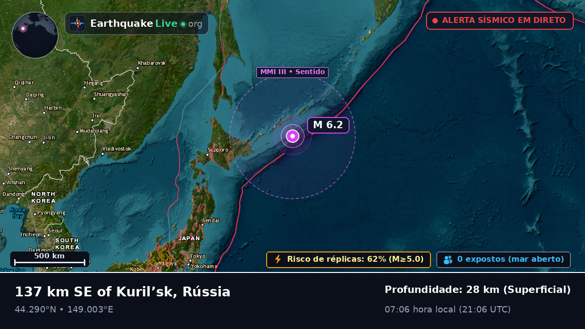 Oceano Pacífico Norte (Japão)