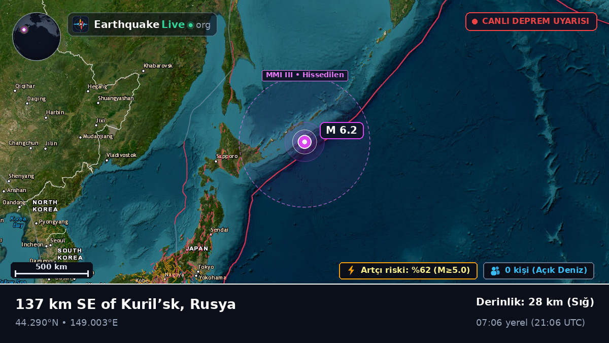 Kuzey Pasifik Okyanusu (Japonya)