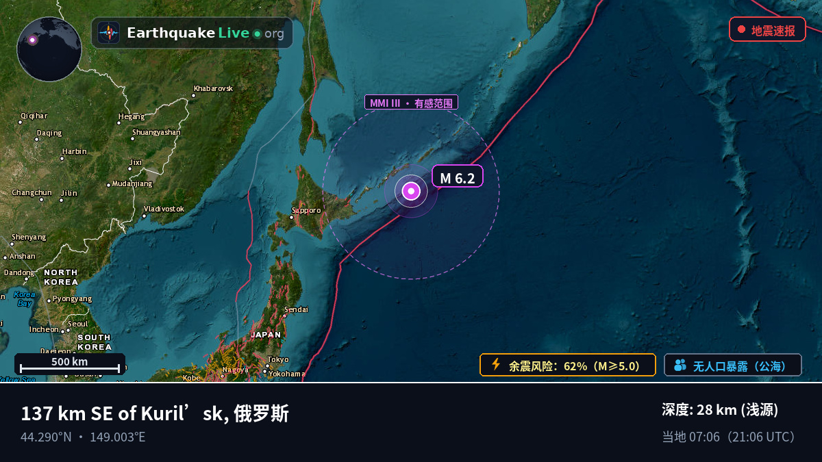 北太平洋 (日本)