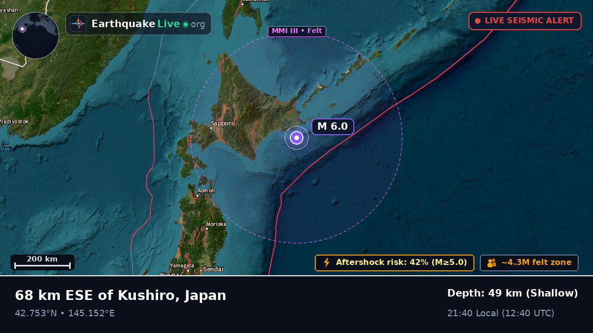 Off the coast of Kushiro, Japan