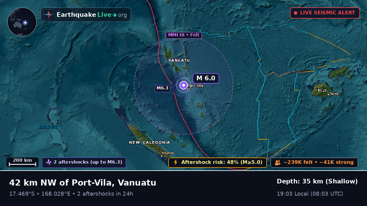 Off the coast of Port Vila, Vanuatu