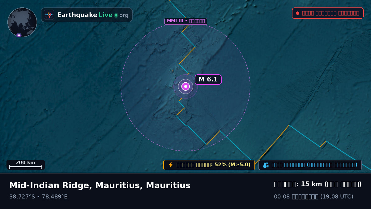 ভারত মহাসাগর (Mauritius)
