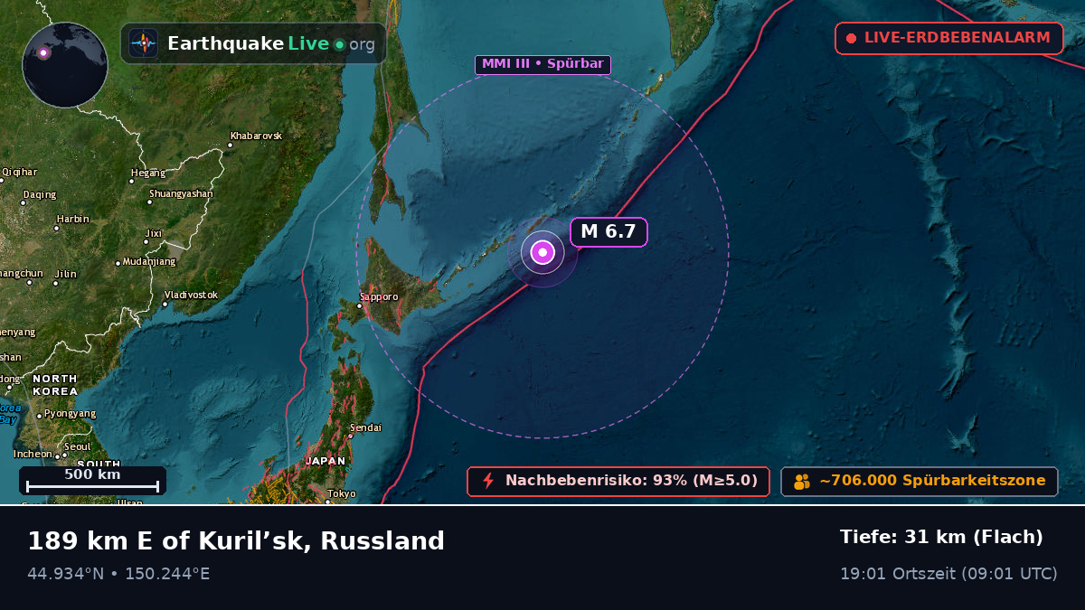 Nordpazifik (Japan)