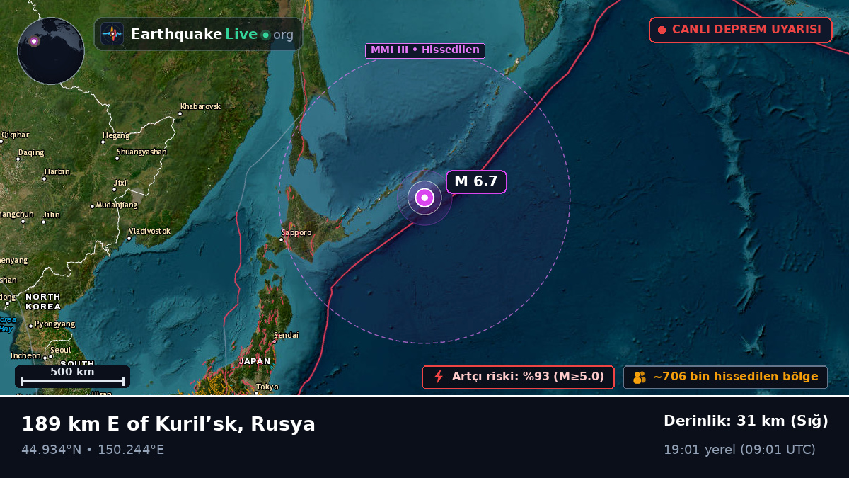 Kuzey Pasifik Okyanusu (Japonya)