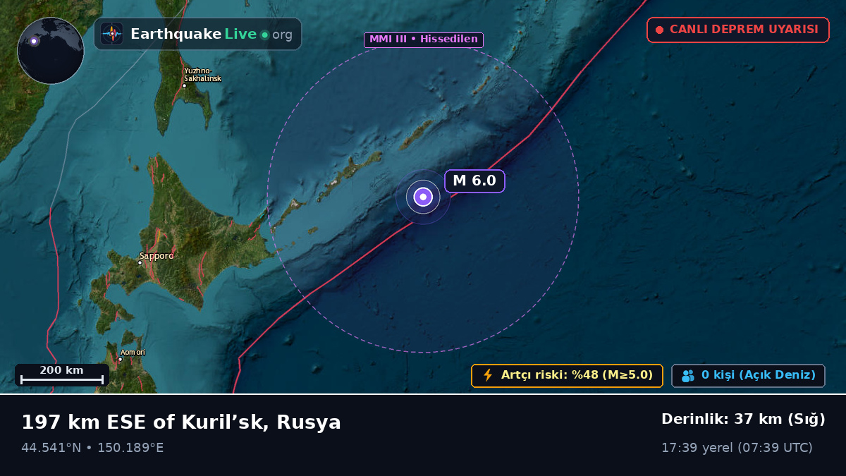 Kuzey Pasifik Okyanusu (Japonya)
