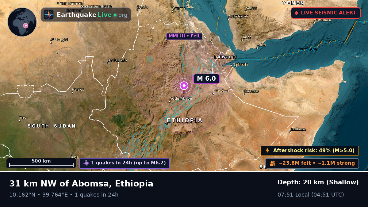 Amhara, Ethiopia