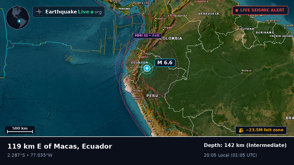 Morona Santiago, Ecuador