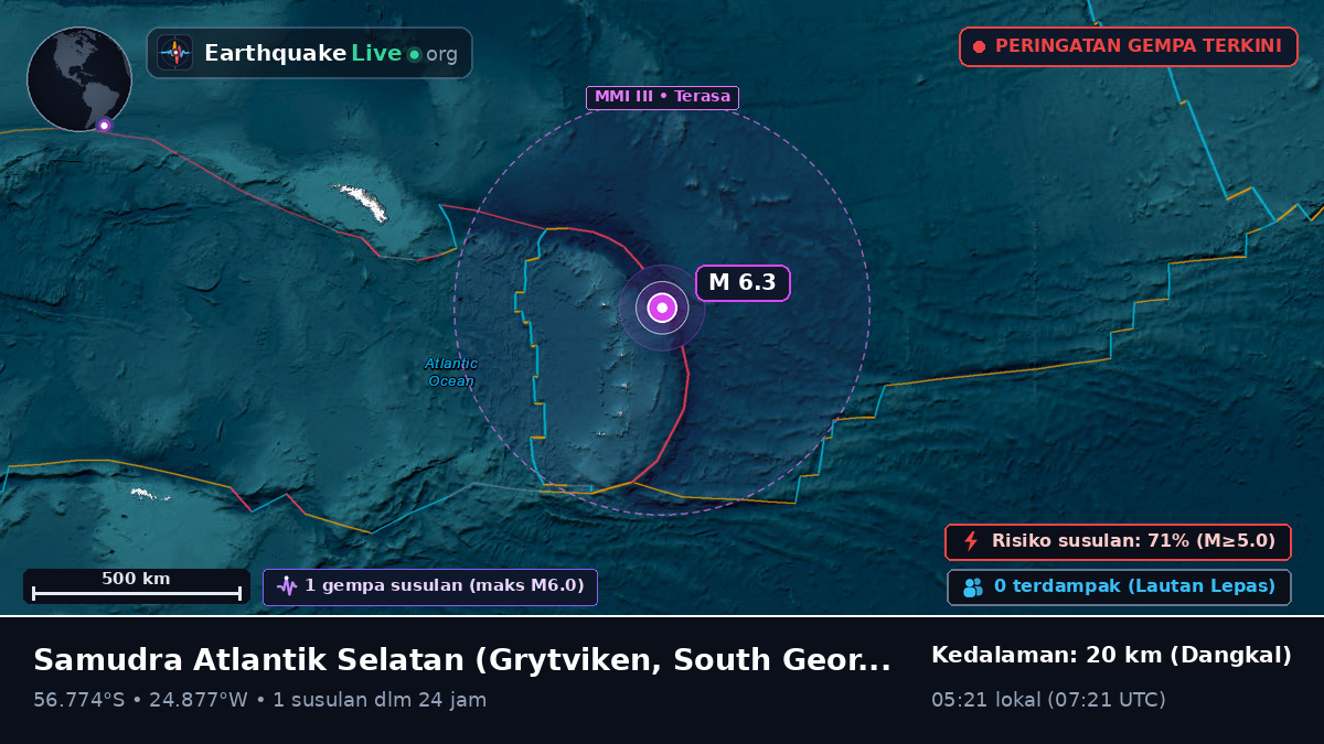Samudra Atlantik Selatan (South Georgia and the Islands)