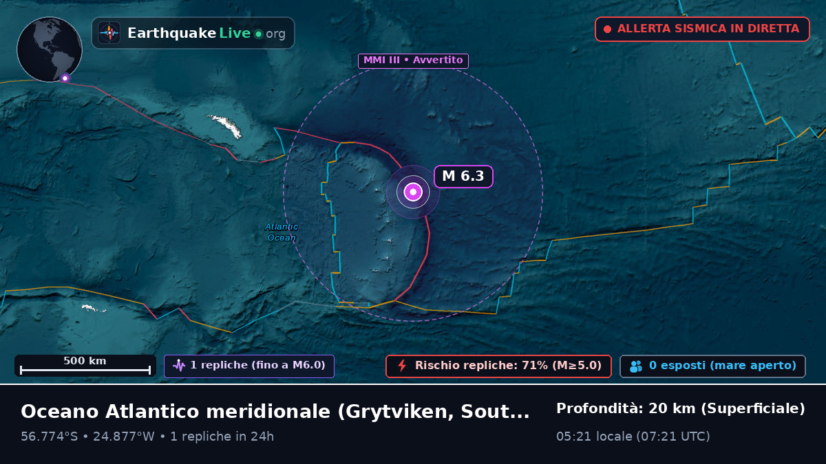Oceano Atlantico meridionale (South Georgia and the Islands)