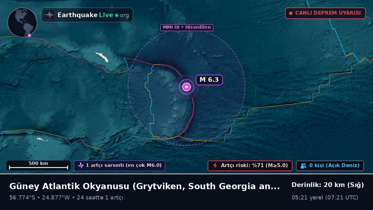 Güney Atlantik Okyanusu (South Georgia and the Islands)